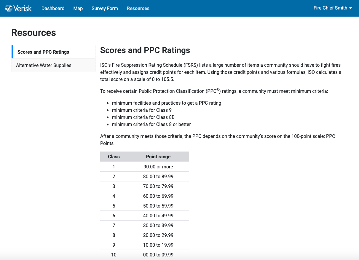 mitigate_resources_dashboard