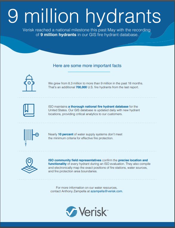 Verisk data capture 9 million fire hydrants 9 Million Hydrants Infographic