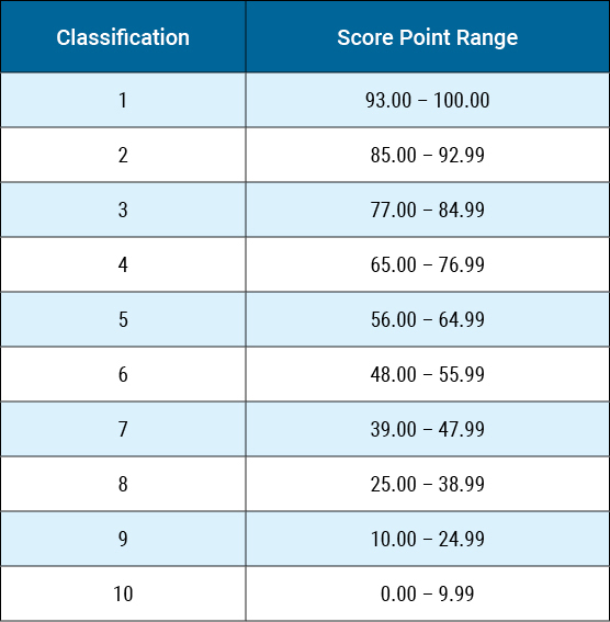 ISO_Mitigation_Table_2
